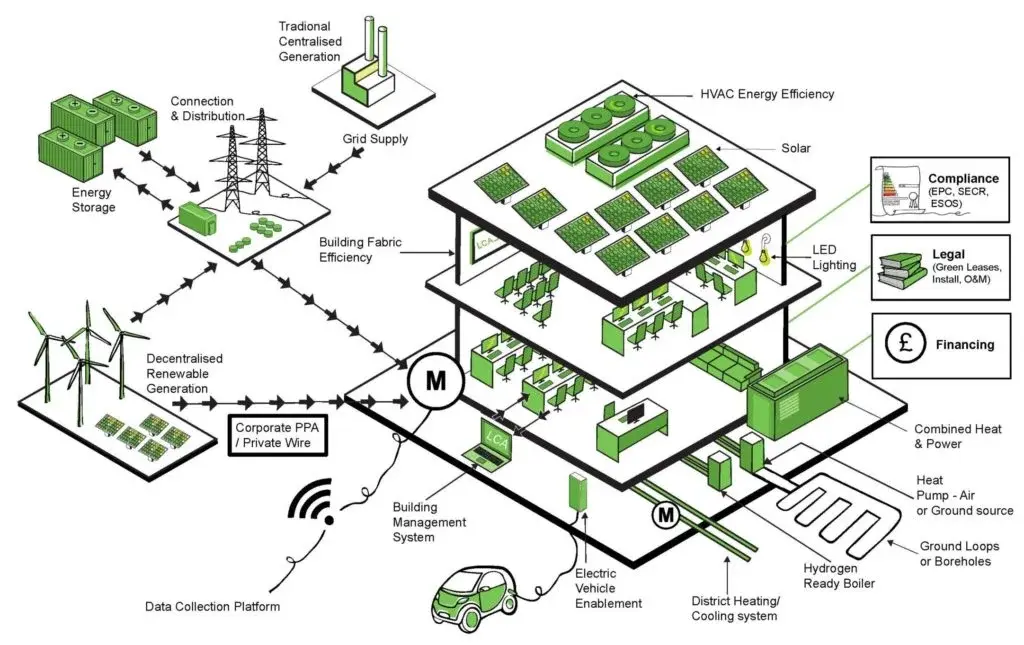 Can a company really achieve 2-4 times ROI from a Net Zero Strategy? Yes.