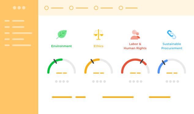 Introducing the Four EcoVadis Themes