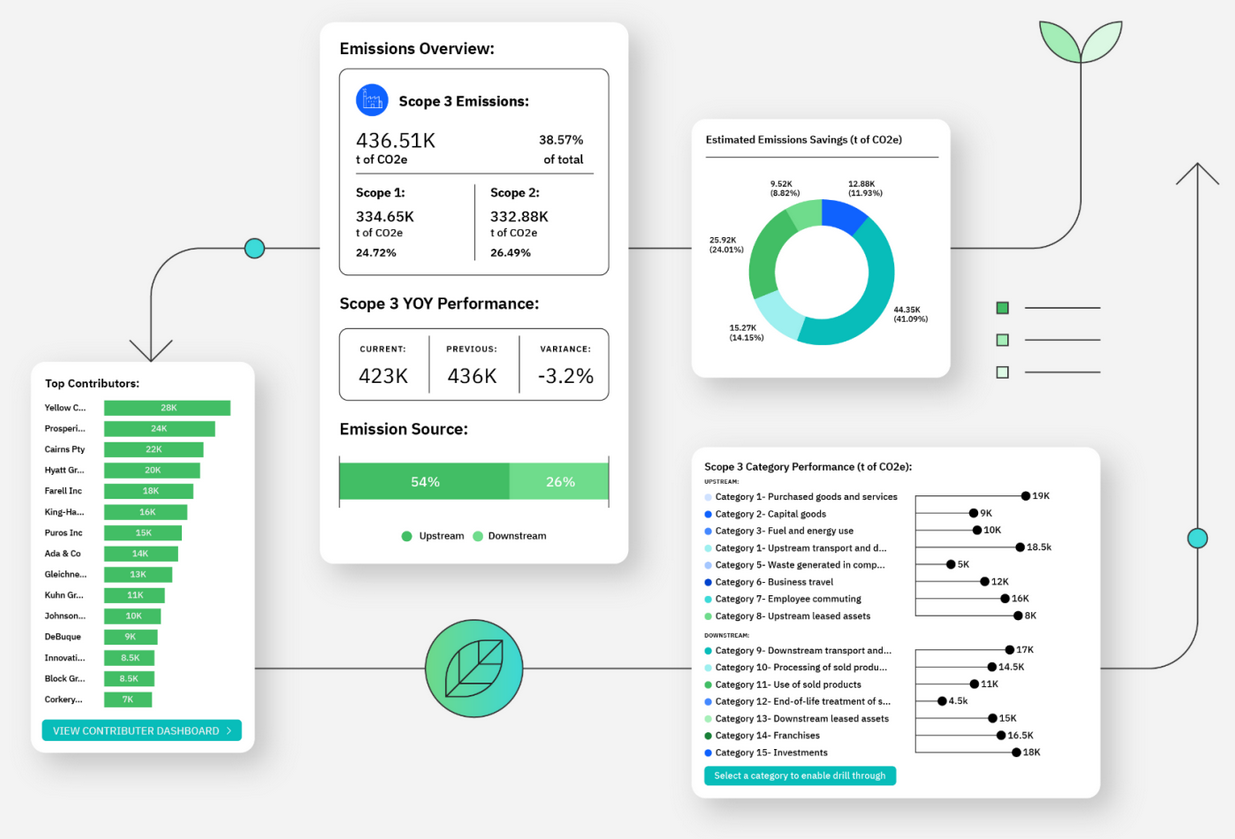 envizi_green_charts